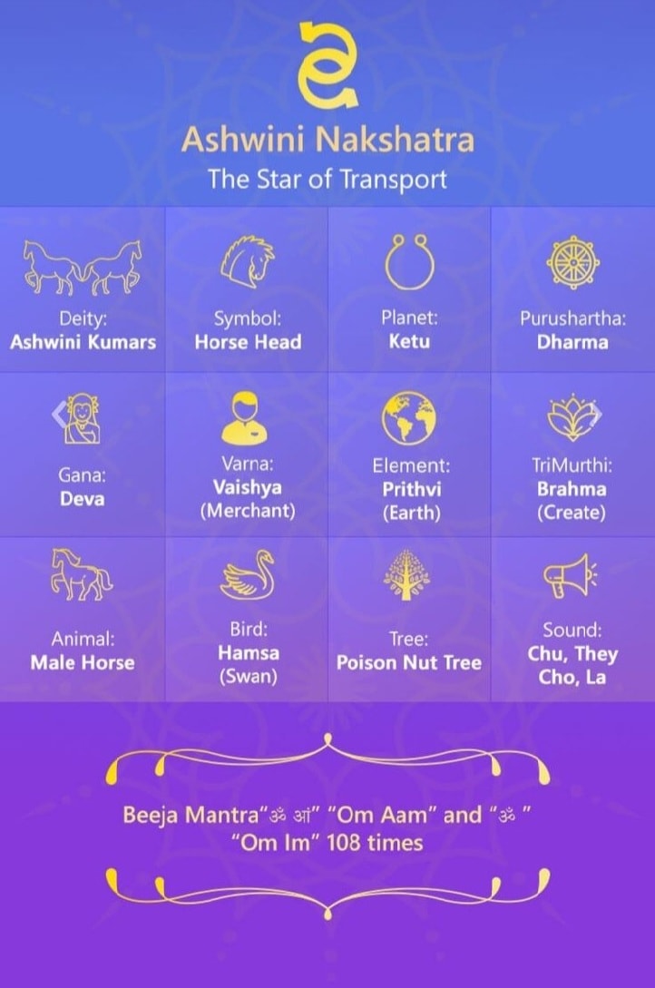 Aswini-27 Nakshatras and It's Features-Stumbit Astrology
